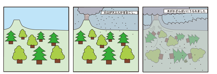 画像:火山がだいふんかをおこし、木がかざんばいにうもれました