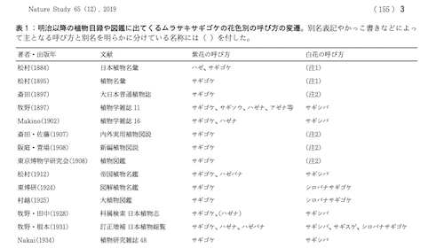 ムラサキサギゴケの和名の変遷