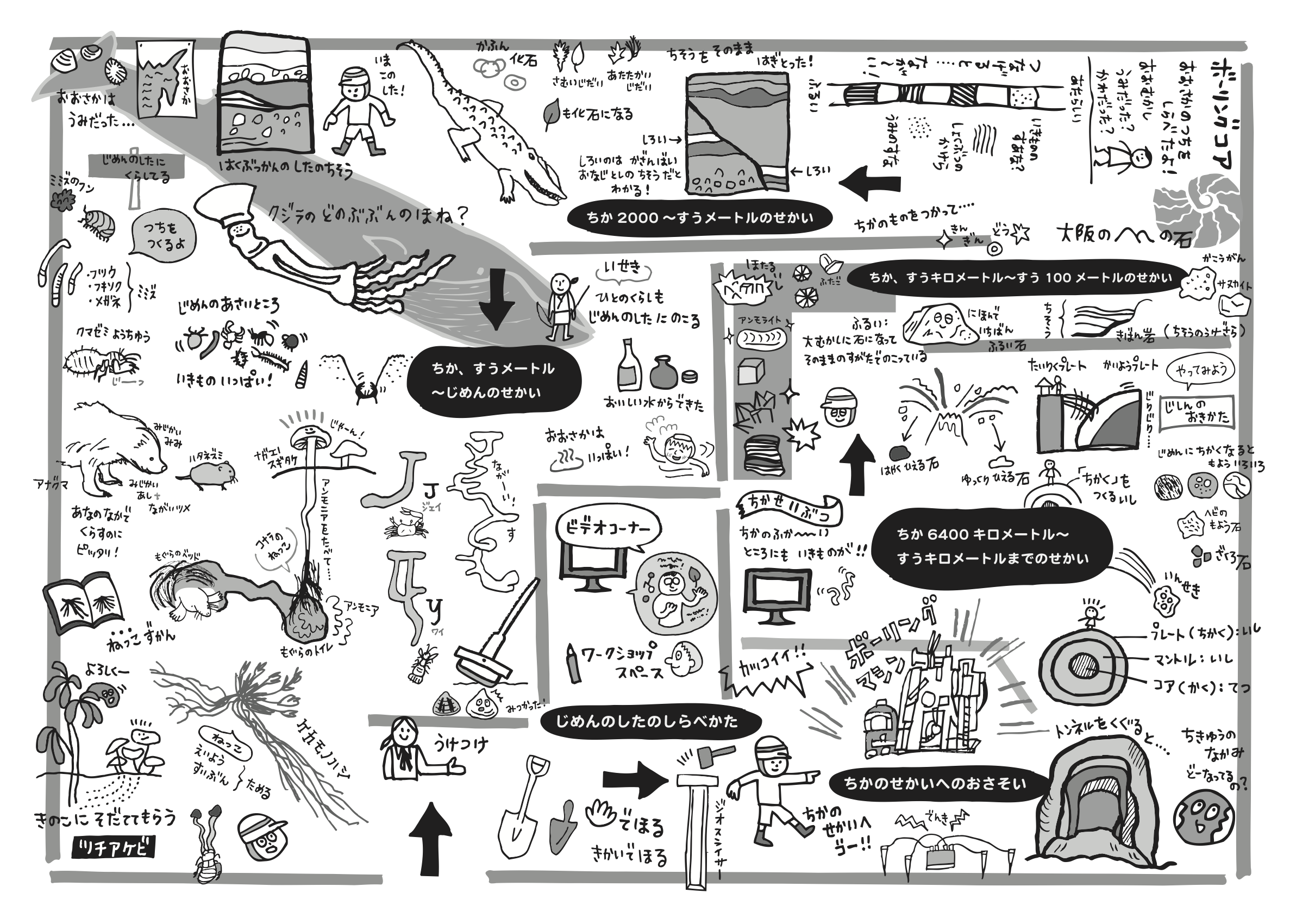 キッズマップの写真